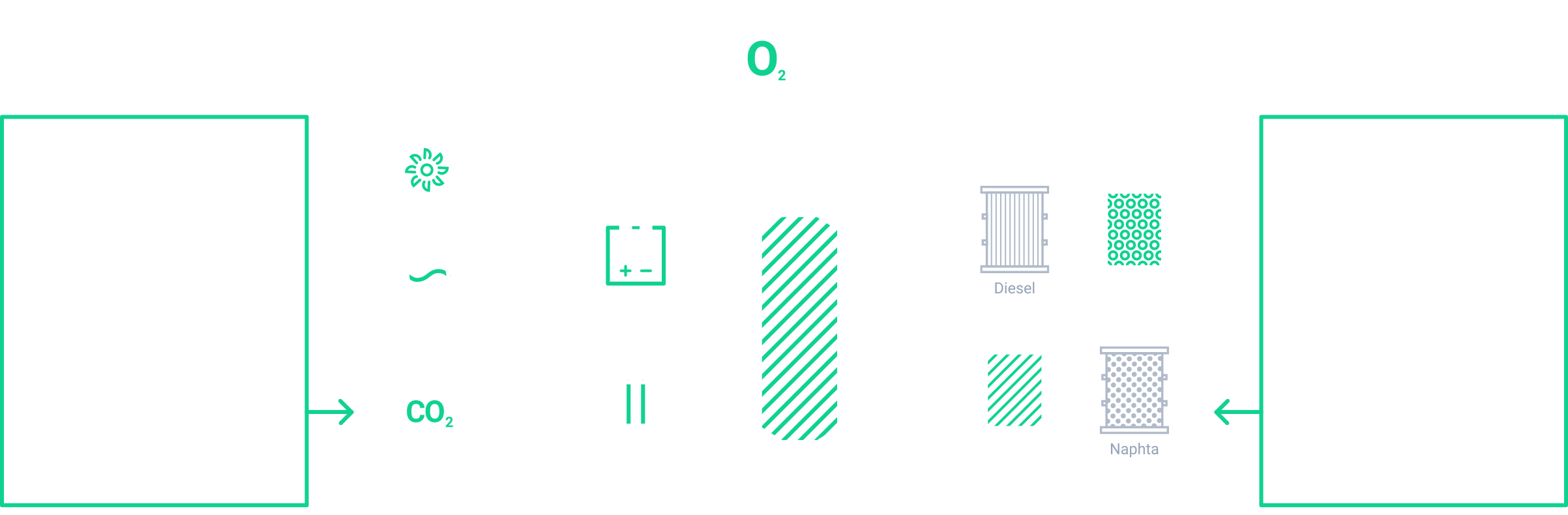 Nordic Electrofuel Clean At Scale