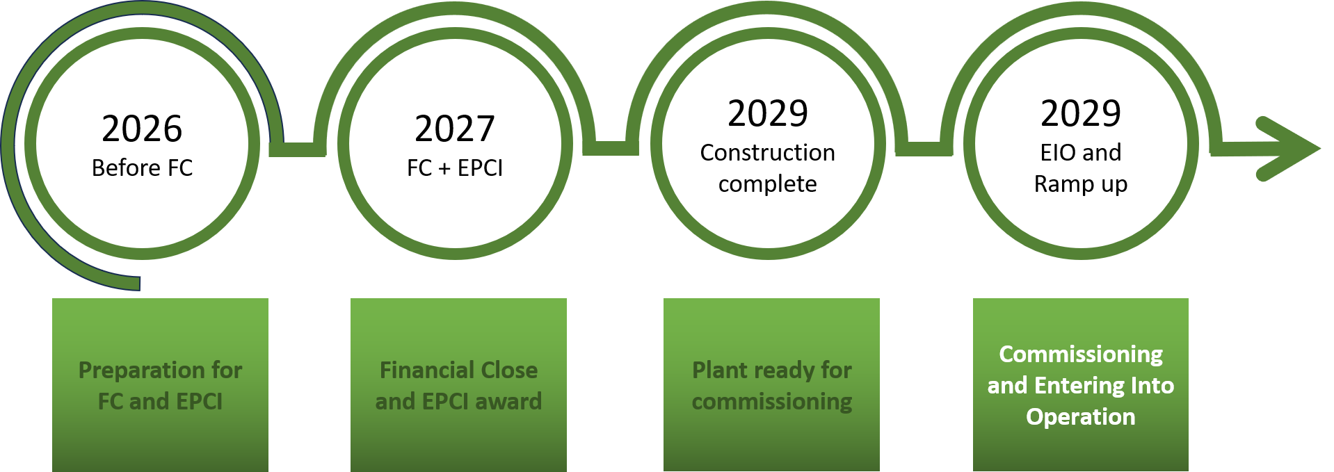 The-timeline-for-e-fuel-1-project